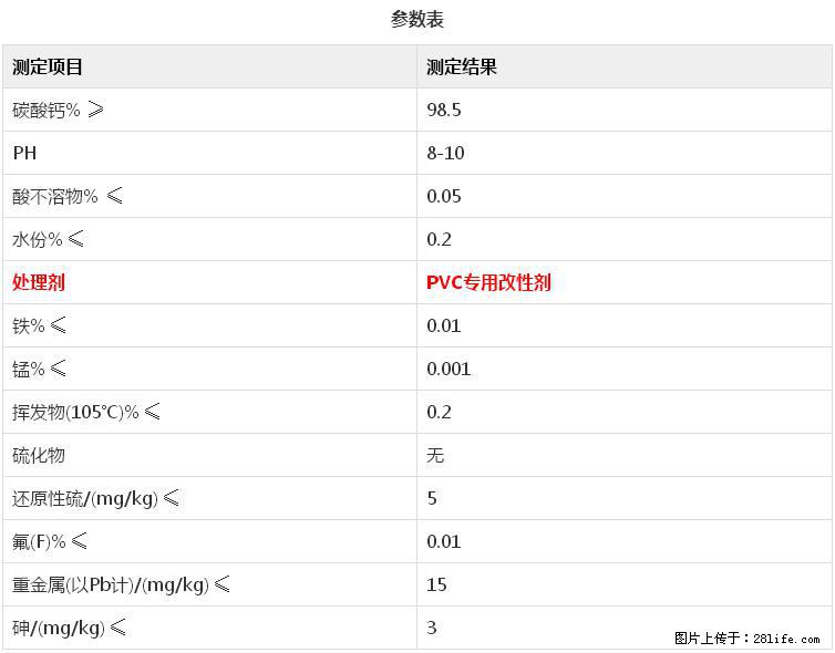 【桂林三鑫新型材料】电线电缆专用复合钙 超细改性碳酸钙 - 其他广告 - 广告专区 - 邢台分类信息 - 邢台28生活网 xt.28life.net