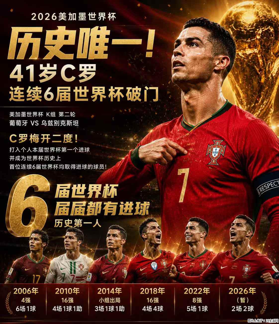 2026美加墨世界杯 历史唯一！41岁C罗 连续6届世界杯破门 - 运动休闲 - 邢台生活社区 - 邢台28生活网 xt.28life.net