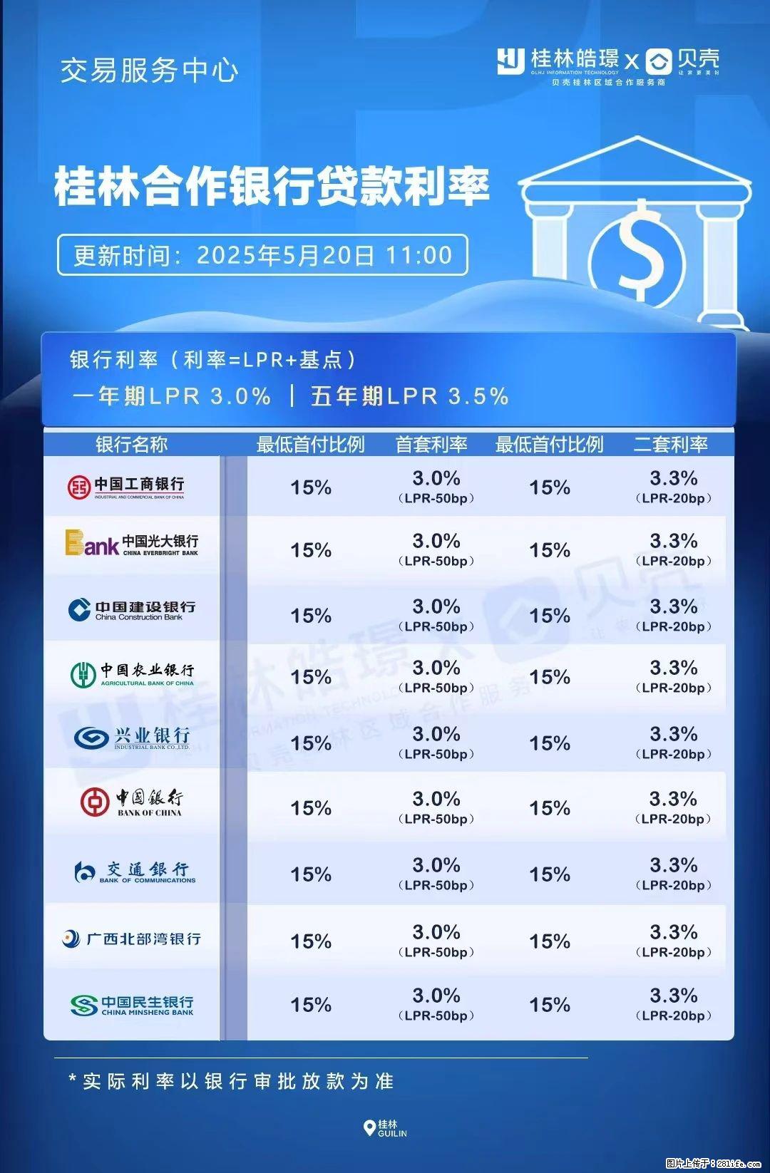 重磅！降息！桂林房贷利率3.0% - 邢台生活资讯 - 邢台28生活网 xt.28life.net